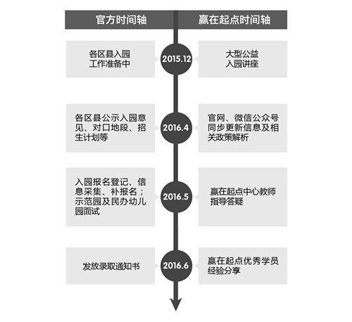 赢在起点入园准备时间轴_赢在起点,入园准备,时间轴